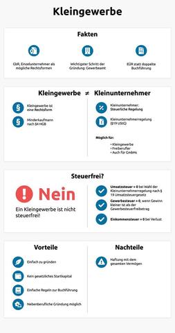Was kostet ein Kleingewerbe? Was kostet ein Kleingewerbe?