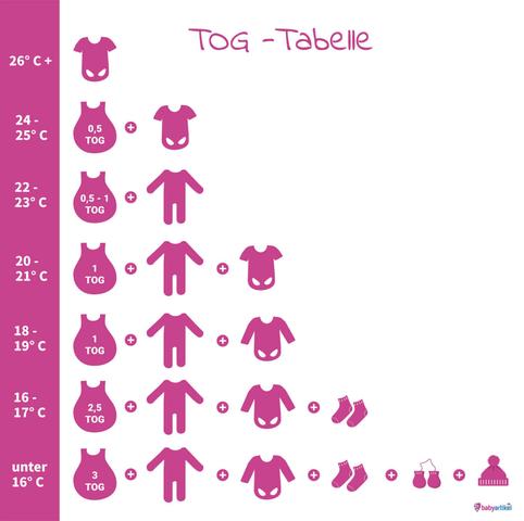 Wichtige Informationen zum Thema Babyschlaf: Überhitzung, Unterkühlung und angemessene Kleidung