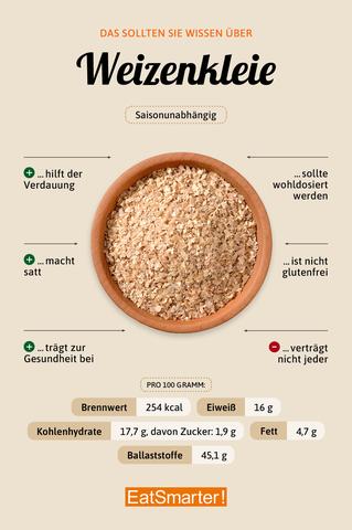 4. Kleie: Eine natürliche Quelle von Nährstoffen und Ballaststoffen