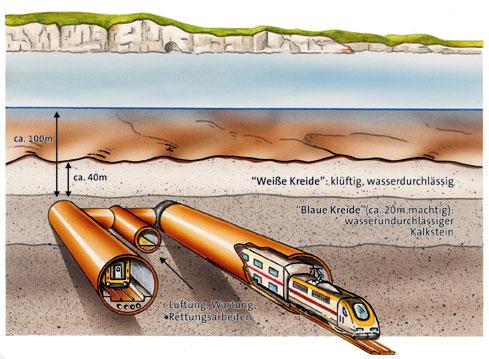 Alles über die Länge des Eurotunnels: Fakten und Zahlen Alles über die Länge des Eurotunnels: Fakten und Zahlen