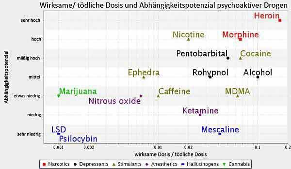 Wie lange dauert der Nachweis von Kokain im Körper? Wie lange dauert der Nachweis von Kokain im Körper?
