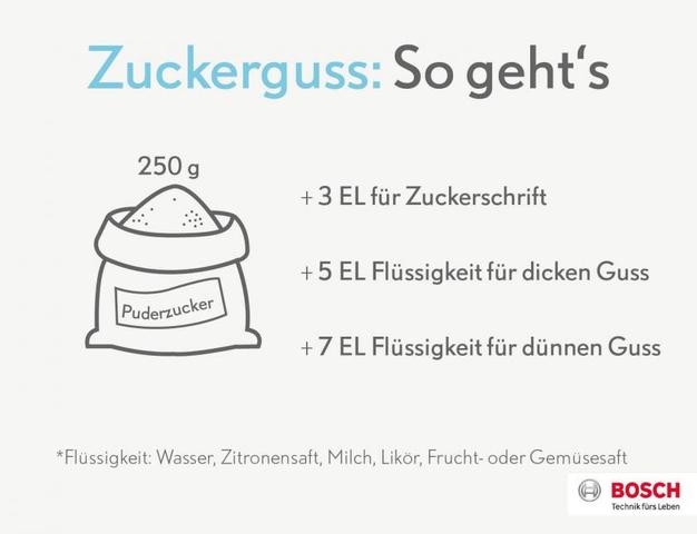 Dauer der Trocknung von Zuckerguss Dauer der Trocknung von Zuckerguss