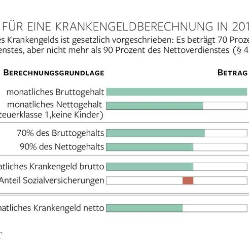 Arbeitsunfähig wegen Corona: Wie lange zahlt der Arbeitgeber den Lohn?