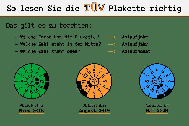 TÜV-Plakette richtig lesen: Wann ist der nächste Termin fällig? TÜV-Plakette richtig lesen: Wann ist der nächste Termin fällig?