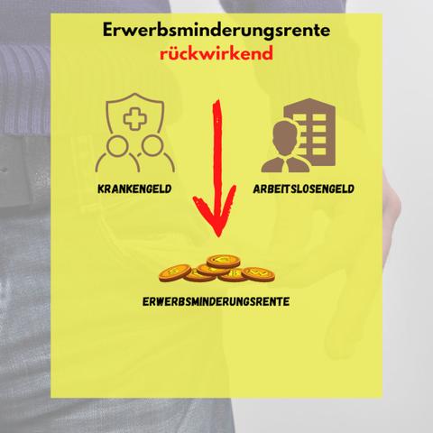 Bearbeitungszeit für Rentenbescheid bei Erwerbsminderung Bearbeitungszeit für Rentenbescheid bei Erwerbsminderung