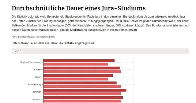 Berufsaussichten nach dem Jurastudium: Beliebte Berufe für Juristen in Deutschland