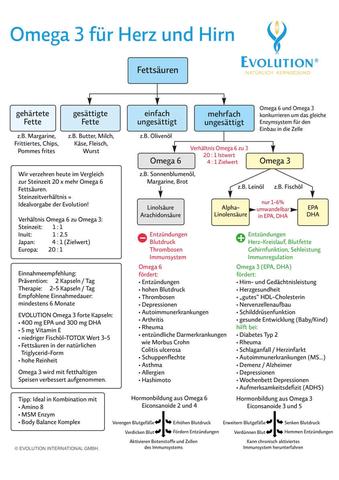 Zeitrahmen für die Wirksamkeit von Omega-3