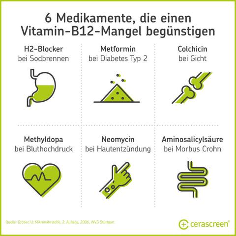 Dauer der Behandlung eines Vitamin-B12-Mangels Dauer der Behandlung eines Vitamin-B12-Mangels