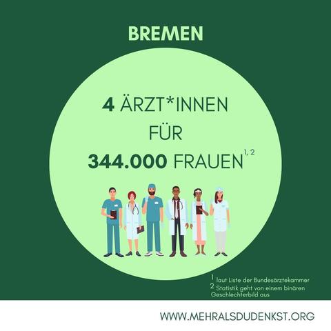 Hormonelle Veränderungen nach einem Schwangerschaftsabbruch: Eine zeitliche Perspektive Hormonelle Veränderungen nach einem Schwangerschaftsabbruch: Eine zeitliche Perspektive