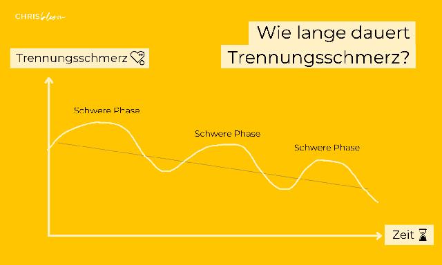 Der Weg zur Heilung: Wie lange dauert es, den Trennungsschmerz zu überwinden? Der Weg zur Heilung: Wie lange dauert es, den Trennungsschmerz zu überwinden?