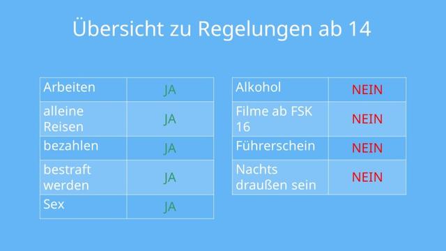 Ausgehzeiten für Jugendliche: Wie lange dürfen 16-Jährige draußen bleiben? Ausgehzeiten für Jugendliche: Wie lange dürfen 16-Jährige draußen bleiben?