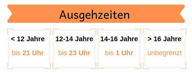 Schutz von Kindern und Jugendlichen durch Zeitbegrenzungen Schutz von Kindern und Jugendlichen durch Zeitbegrenzungen