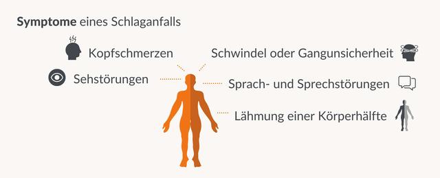 Wie lange bleiben Anzeichen eines Schlaganfalls sichtbar? Wie lange bleiben Anzeichen eines Schlaganfalls sichtbar?