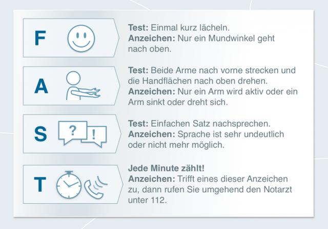 Wie lange kann ein Schlaganfall nachgewiesen werden? Wie lange kann ein Schlaganfall nachgewiesen werden?