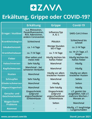 Ansteckungsgefahr bei Influenza: Wie lange müssen Sie vorsichtig sein? Ansteckungsgefahr bei Influenza: Wie lange müssen Sie vorsichtig sein?