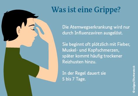 Übertragbarkeit von Influenza: Wie lange besteht das Risiko einer Ansteckung? Übertragbarkeit von Influenza: Wie lange besteht das Risiko einer Ansteckung?