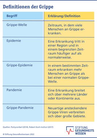 Wie lange kann man andere mit Influenza anstecken?