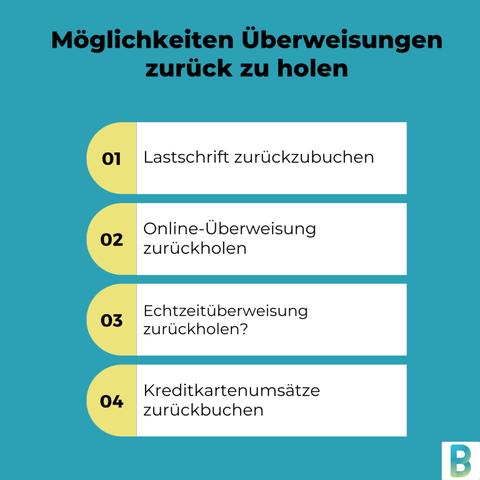 Rückbuchung einer Überweisung: Wie viel Zeit bleibt? Rückbuchung einer Überweisung: Wie viel Zeit bleibt?
