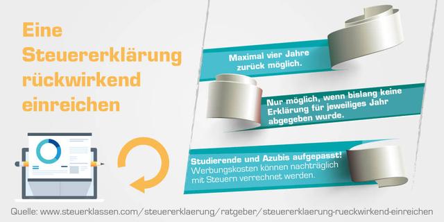 Bis zu welchem Jahr kann man eine Steuererklärung rückwirkend einreichen?