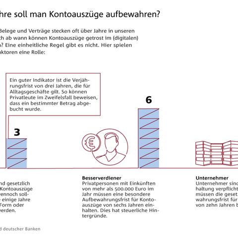 Aufbewahrungspflicht für Kontoauszüge: Was Sie wissen sollten Aufbewahrungspflicht für Kontoauszüge: Was Sie wissen sollten