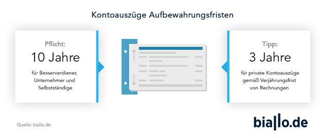 Kontoauszüge aufheben: Fristen für Privatpersonen und Selbstständige Kontoauszüge aufheben: Fristen für Privatpersonen und Selbstständige