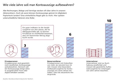 Wie lange muss man Kontoauszüge aufbewahren? Die gesetzlichen Vorgaben und Empfehlungen Wie lange muss man Kontoauszüge aufbewahren? Die gesetzlichen Vorgaben und Empfehlungen