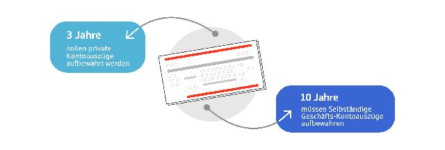 Aufhebung von Kontoauszügen: Fristen für Selbstständige und Privatpersonen Aufhebung von Kontoauszügen: Fristen für Selbstständige und Privatpersonen