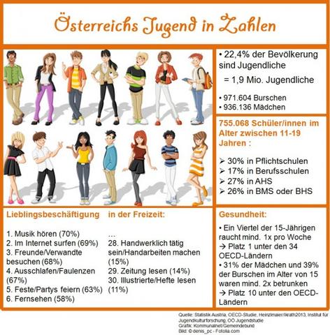 Von Jugend bis Alter: Die verschiedenen Phasen im Leben eines Kampfzwergs und wie lange sie dauern können.