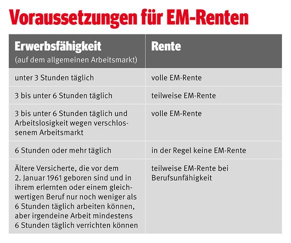 Rentenversicherung und Erwerbsminderung: Wie lange erfolgt die Zahlung? Rentenversicherung und Erwerbsminderung: Wie lange erfolgt die Zahlung?