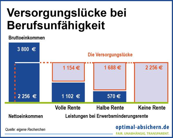 Bis wann wird die Erwerbsminderungsrente gezahlt? Bis wann wird die Erwerbsminderungsrente gezahlt?