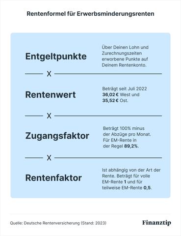 Wie lange wird die Erwerbsminderungsrente gezahlt? - Sieu Thi Do Noi That