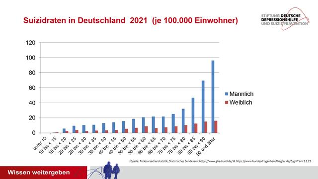 An wen sich Betroffene und Angehörige bei Suizidgedanken wenden können