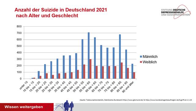 Hilfsangebote für Menschen mit Suizidgedanken