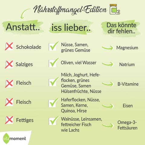 Heißhunger auf Süßes: Hinweis auf einen Nährstoffmangel im Körper? Heißhunger auf Süßes: Hinweis auf einen Nährstoffmangel im Körper?