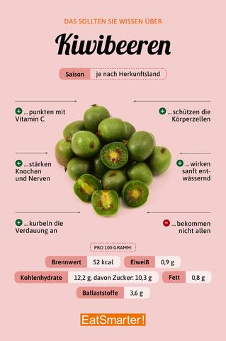 Kreative Möglichkeiten: Kiwibeeren in Desserts und Backwaren verwenden Kreative Möglichkeiten: Kiwibeeren in Desserts und Backwaren verwenden