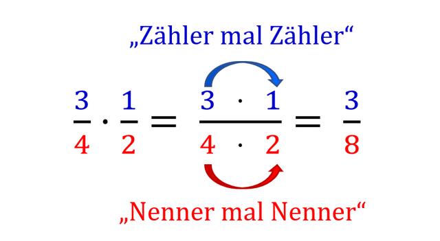Übungsaufgaben zur Bruchmultiplikation: Teste dein Wissen! Übungsaufgaben zur Bruchmultiplikation: Teste dein Wissen!
