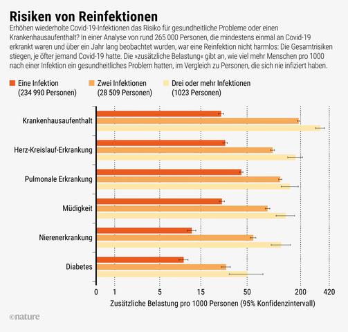 Häufigkeit von Covid-19-Infektionen: Kann man sich mehrmals anstecken? Häufigkeit von Covid-19-Infektionen: Kann man sich mehrmals anstecken?