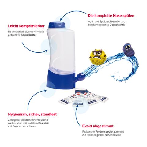 Empfohlene Anwendungshäufigkeit für die Nasendusche Empfohlene Anwendungshäufigkeit für die Nasendusche