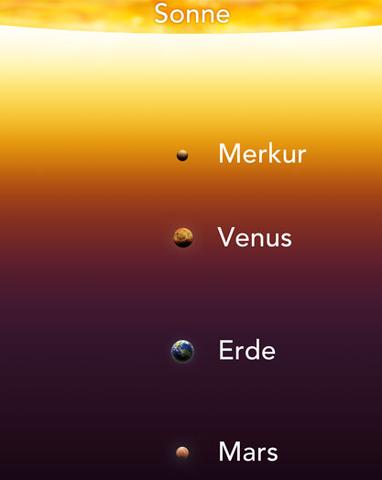 Wie viele Erdkugeln passen in die Sonne? Eine einfache Berechnung