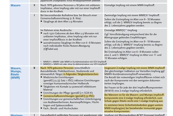 Empfehlungen der STIKO zur Häufigkeit der MMR-Impfung