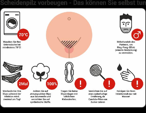 Wie erkennt man Scheidenpilz visuell? Bilder zur Veranschaulichung der Infektion.