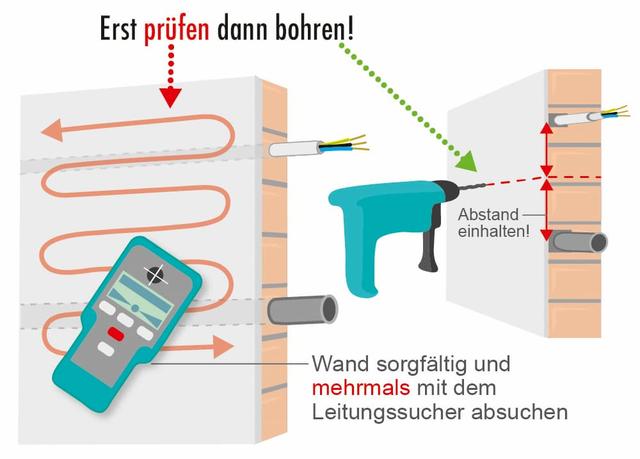 Sicherheit beim Bohren: Wie tief liegen Wasserleitungen in der Wand? Sicherheit beim Bohren: Wie tief liegen Wasserleitungen in der Wand?