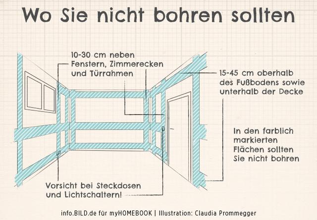 Wasserleitungen in der Wand: Die richtige Tiefe beim Bohren beachten Wasserleitungen in der Wand: Die richtige Tiefe beim Bohren beachten