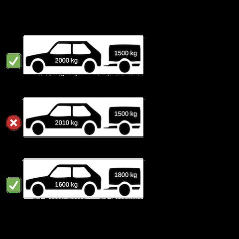 Regelungen für die Mitführung von Anhängern hinter einem PKW