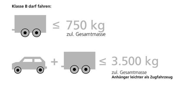 Wie viele Hänger dürfen hinter einem PKW gehängt werden?