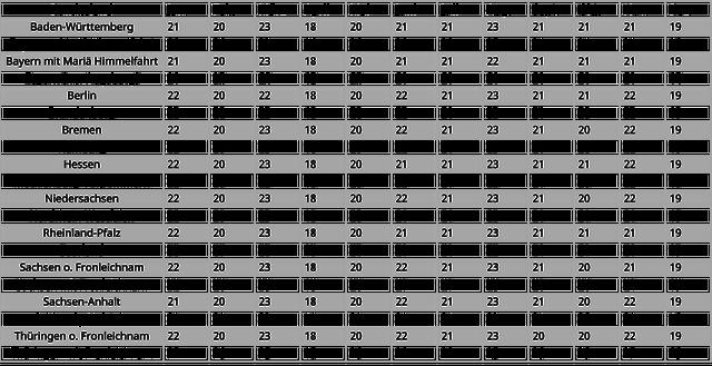 Arbeitstage pro Monat: Einfluss auf die Steuererklärung