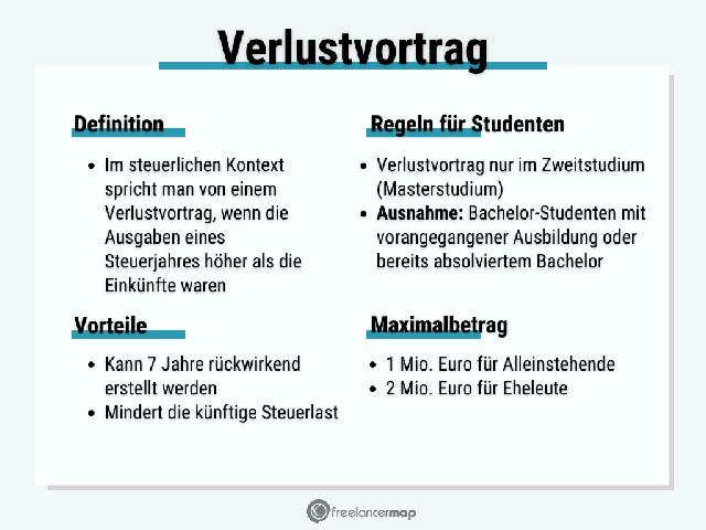 Verlustvortrag: Welche Fristen gelten für die Beantragung?