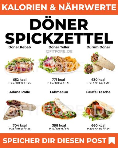 Dürüm und Kalorien: Wie viel darf man davon essen? Dürüm und Kalorien: Wie viel darf man davon essen?