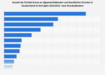 Die Anzahl der Schultage variiert je nach Bundesland und Jahr
