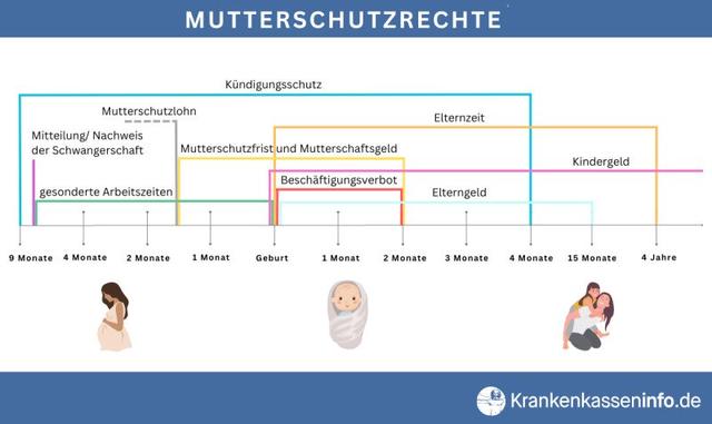 Der Einfluss des Geburtstermins auf den Mutterschutz und das Mutterschaftsgeld Der Einfluss des Geburtstermins auf den Mutterschutz und das Mutterschaftsgeld